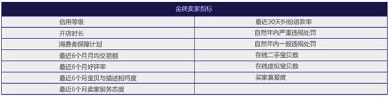 2020淘寶金牌賣家申請入口